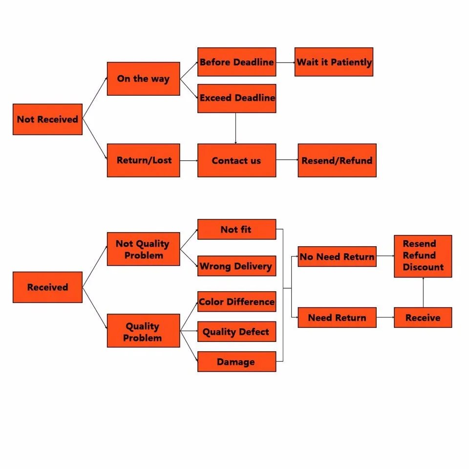 Men Beach Shorts Fitness Muscle Printed Water Sports Surf Beach Shorts Swimwear Fashion Double Bermuda Shorts Nickel board pants