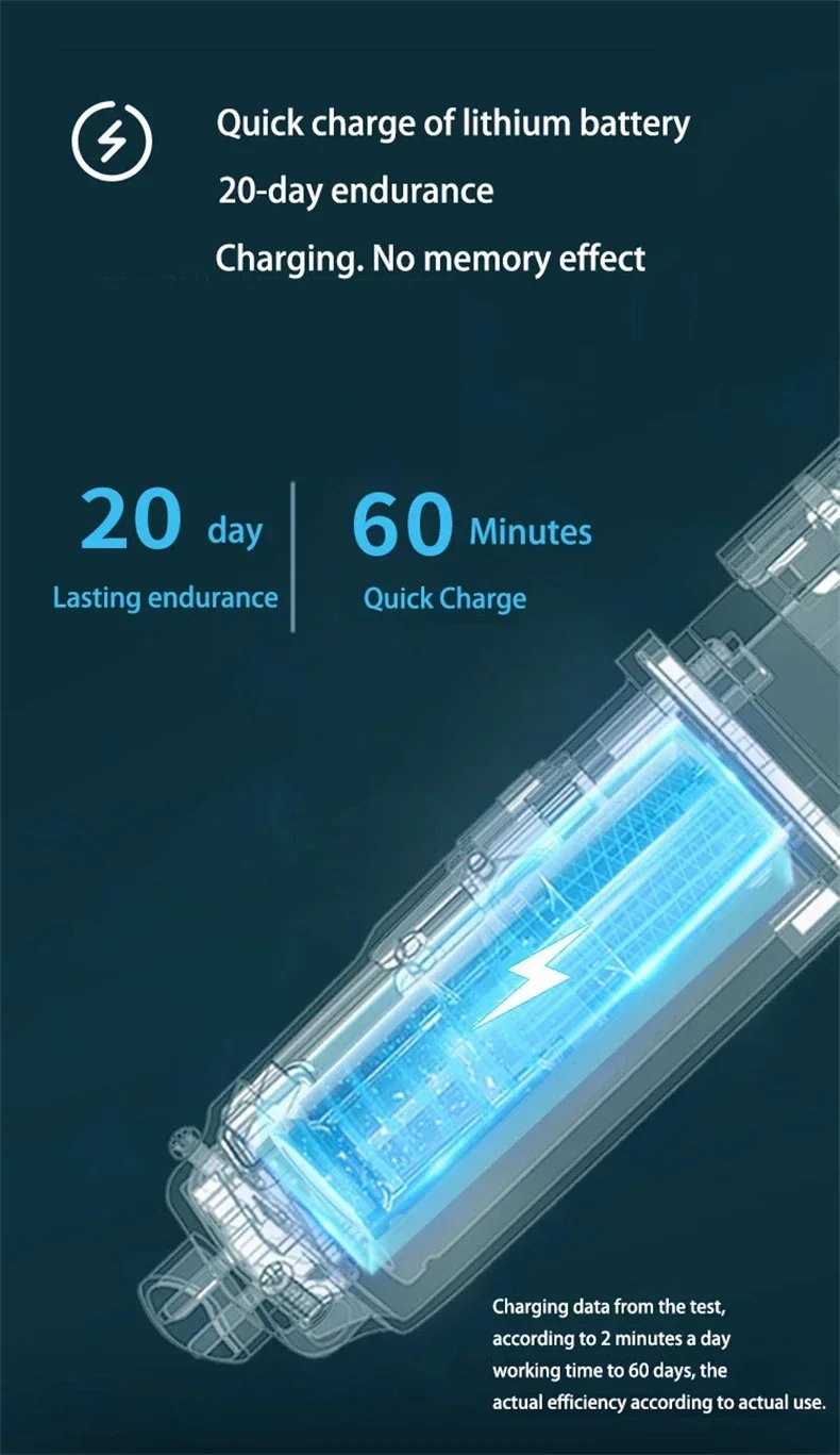 Men's Electric Shaver Rechargeable Electric Razor Hair Clipper Cutting Shaving Machine for Men Beard Trimmer Wet-Dry Dual Use