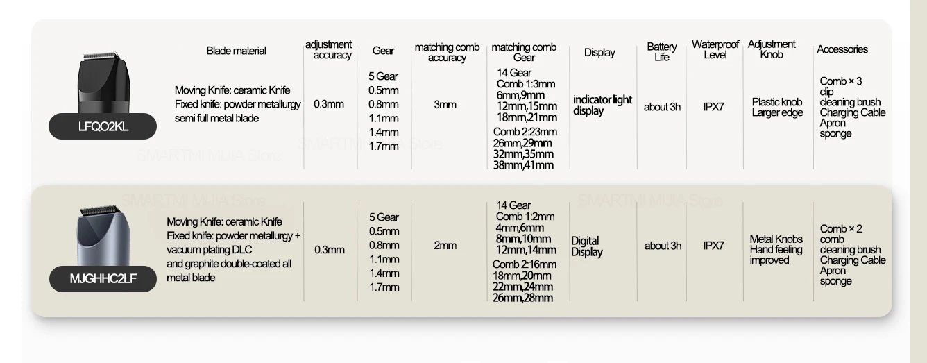 MIJIA Hair Clipper 2 Cutting Machine Trimmer Professional Clippers Titanium Alloy Blade Rechargeable Barber Shaver Cutter