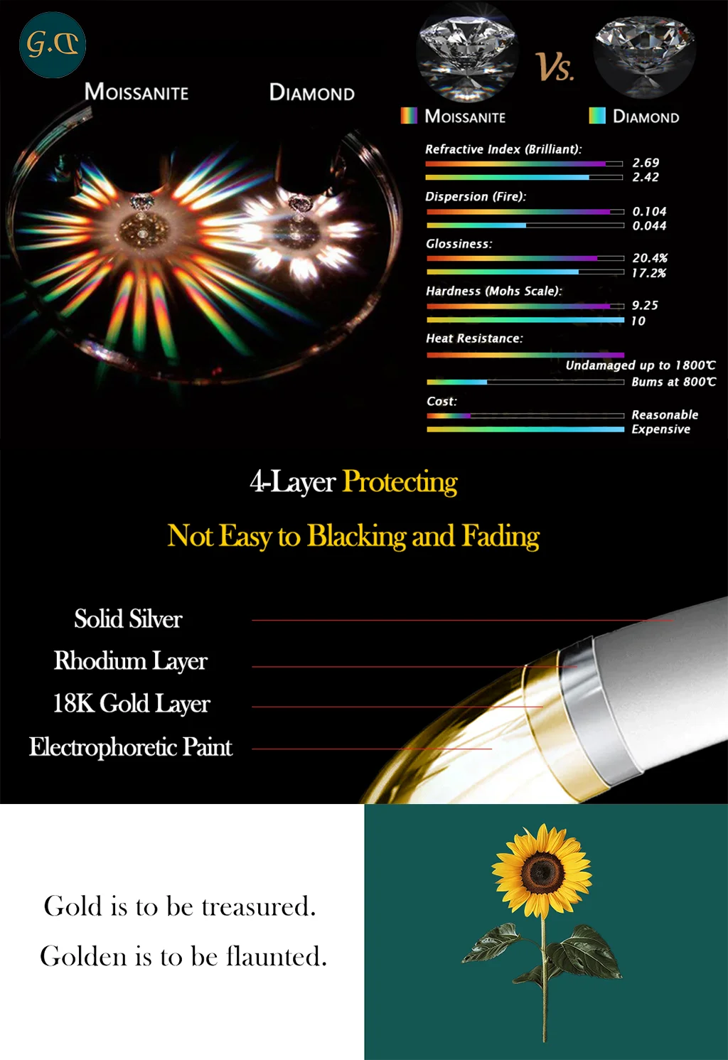 925 Sterling Silver 14K Gold Plated Moissanite Hexagon Tennis Bracelet for Women Color Sparkling Geometric Jewelry Gift