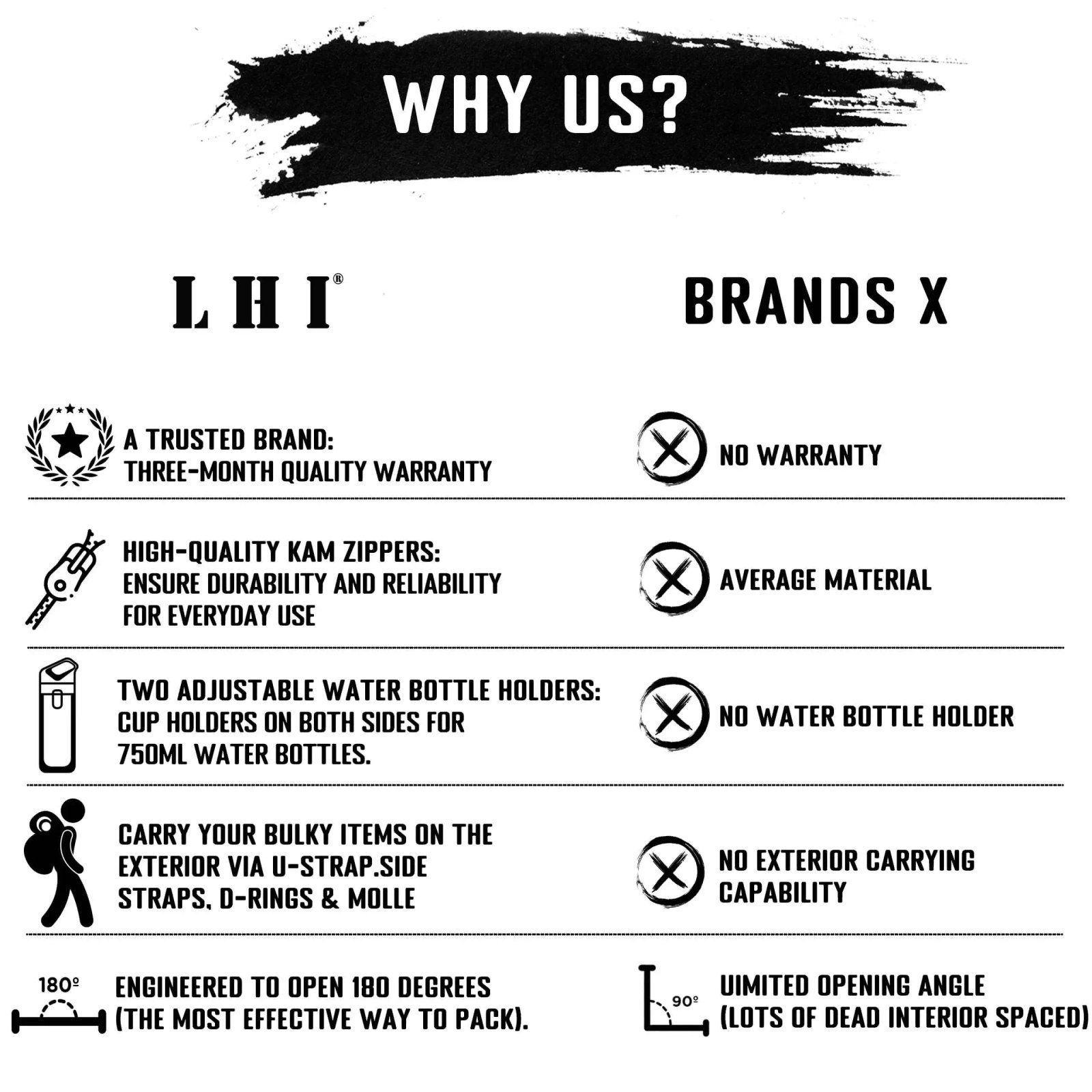 LHI Tactical Toiletry Bag For Men Hygiene Bag Waterproof Compartment Travel Tool Molle Small Dopp Kit