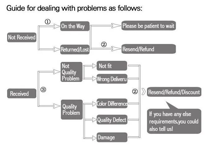 Summer Breathable Shock Absorption Work Protection Function Shoes Steel Toe Anti Smashing Anti Piercing Construction Boots